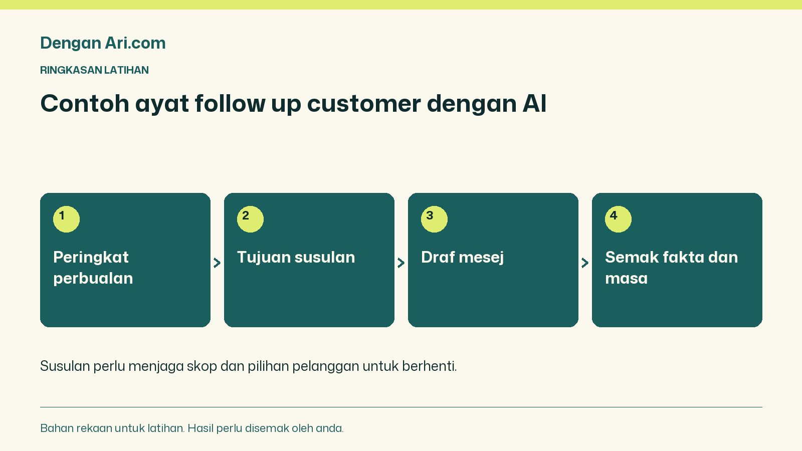 Peringkat perbualan → Tujuan susulan → Draf mesej → Semak fakta dan masa