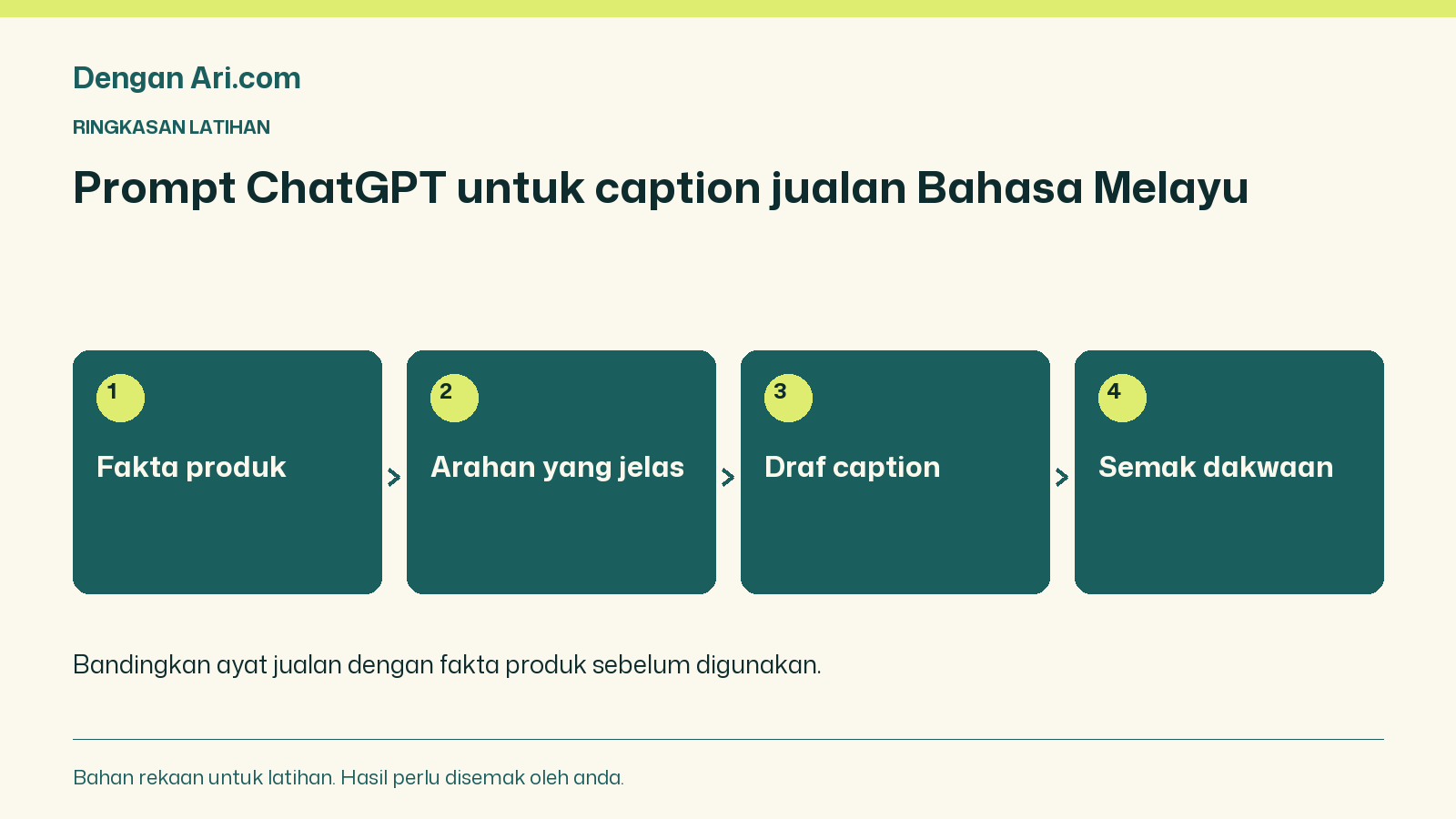 Fakta produk → Arahan yang jelas → Draf caption → Semak dakwaan