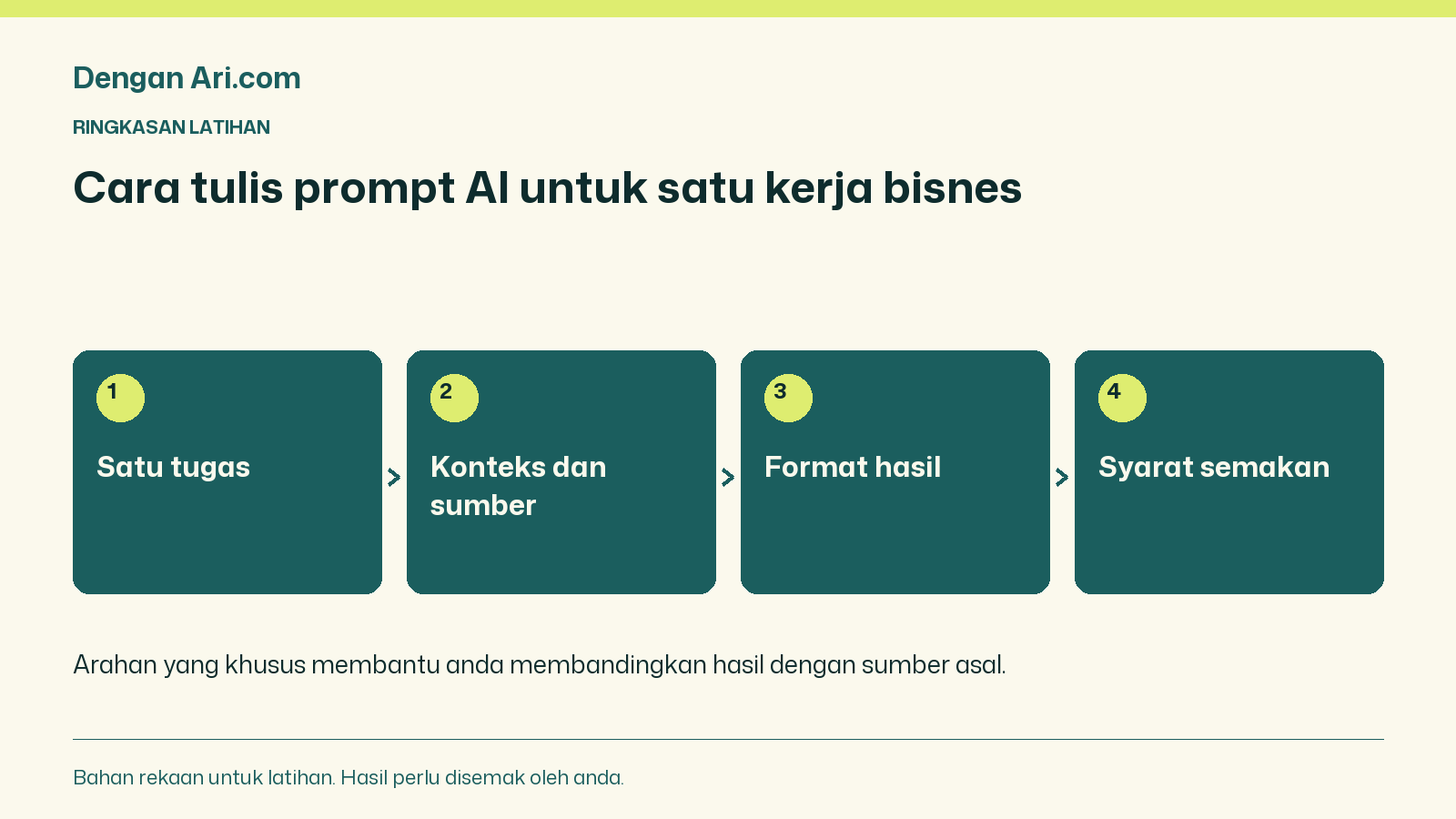 Satu tugas → Konteks dan sumber → Format hasil → Syarat semakan