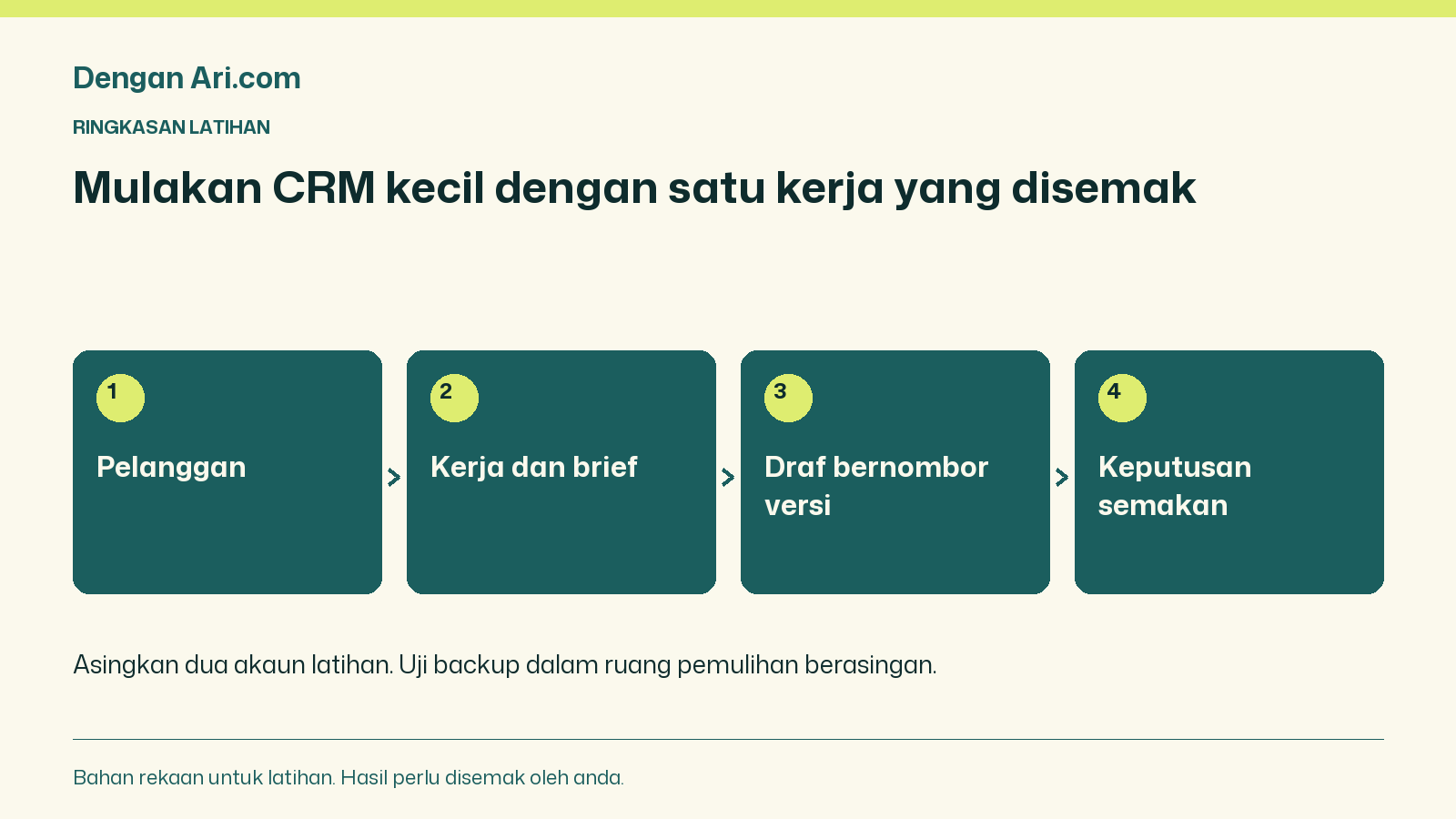 Pelanggan → Kerja dan brief → Draf bernombor versi → Keputusan semakan