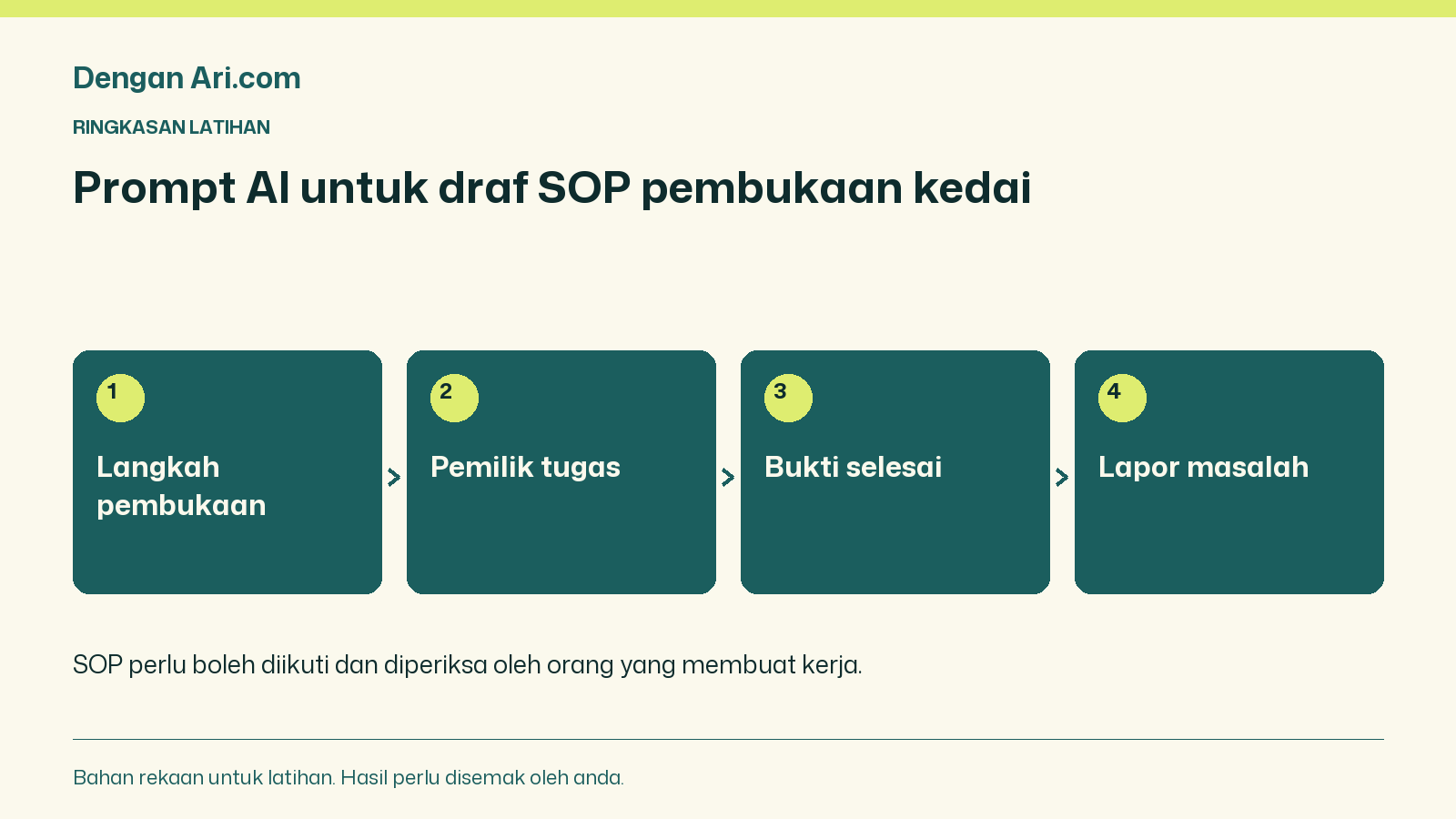 Langkah pembukaan → Pemilik tugas → Bukti selesai → Lapor masalah