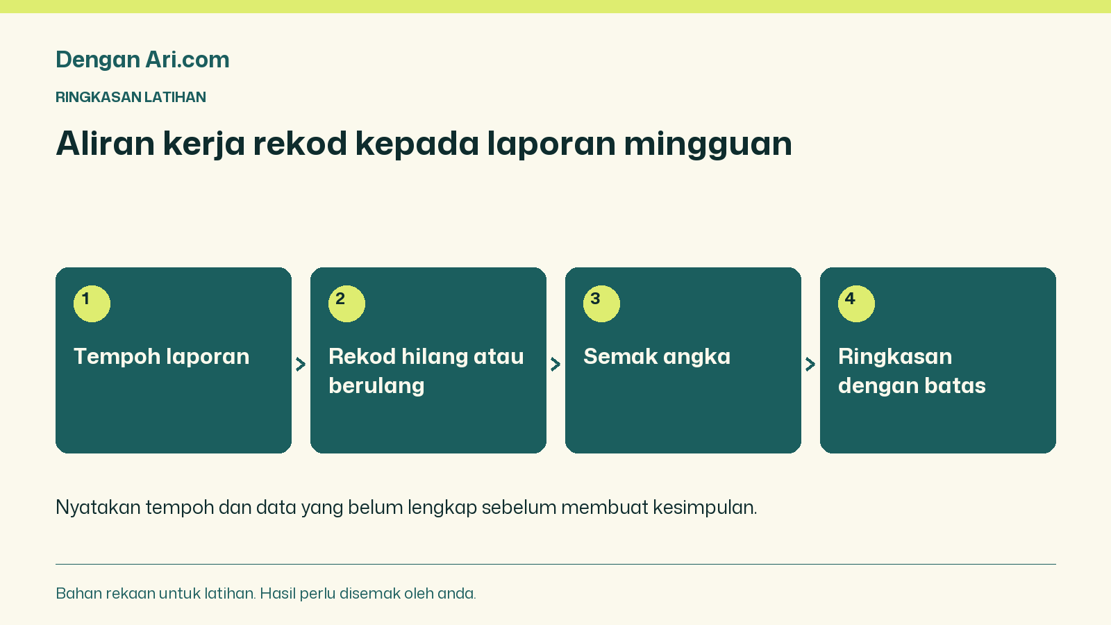 Tempoh laporan → Rekod hilang atau berulang → Semak angka → Ringkasan dengan batas