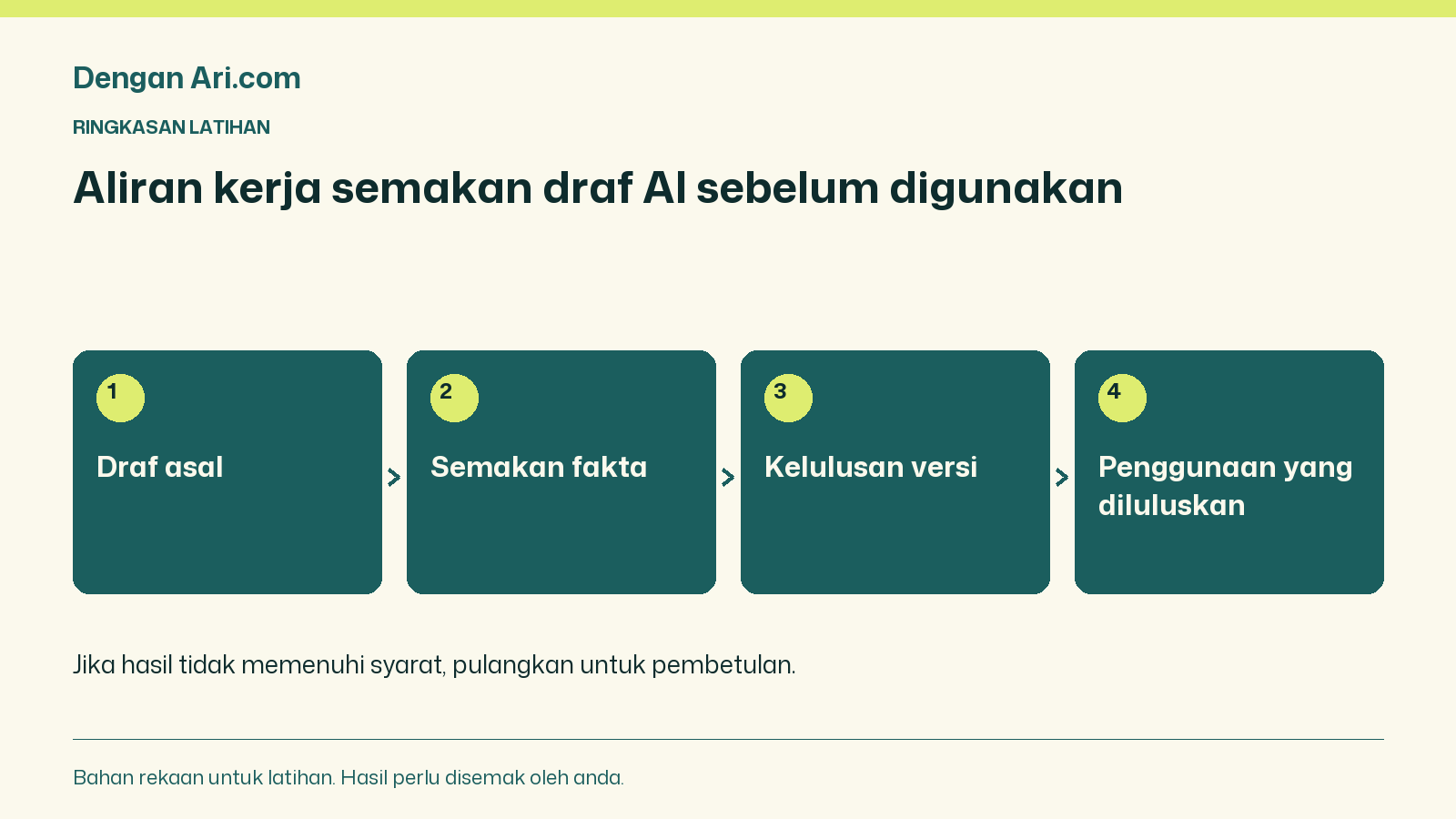 Draf asal → Semakan fakta → Kelulusan versi → Penggunaan yang diluluskan